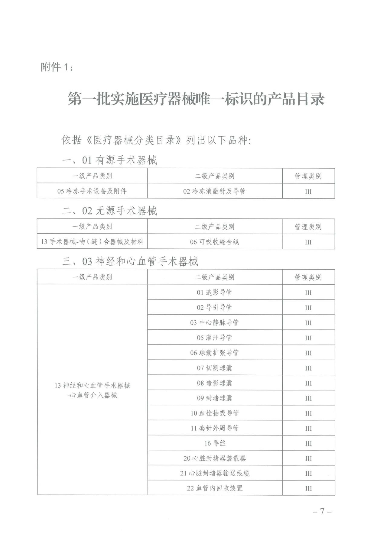 正式文件:69類醫(yī)療器械開始編碼(附圖)