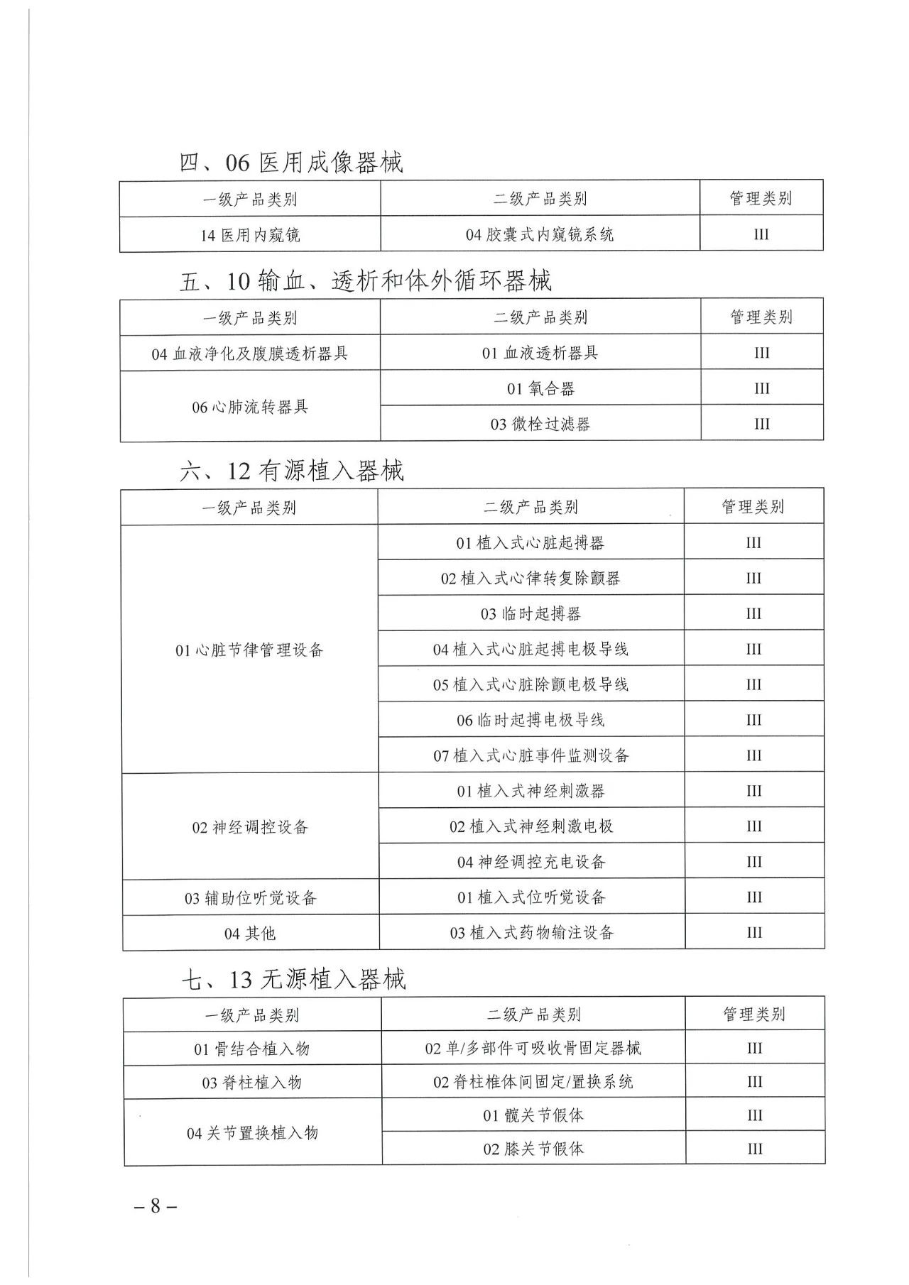 正式文件:69類醫(yī)療器械開始編碼(附圖)