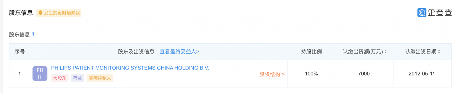 國家藥監(jiān)局:飛利浦金科威4597臺設(shè)備出故障