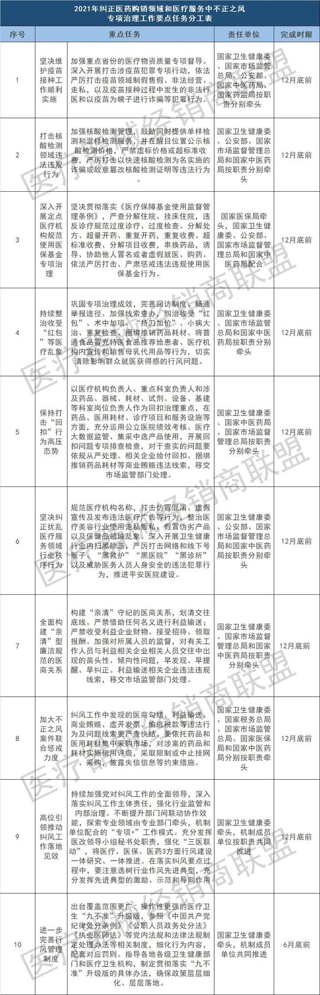 剛剛！九部委下令，全國嚴查醫療器械
