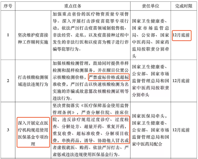 國家指令！所有城市整治回扣，檢查組出發了