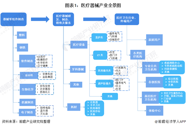 深度解析！一文帶你了解2021年中國醫療器械行業市場現狀、競爭格局及發展趨勢