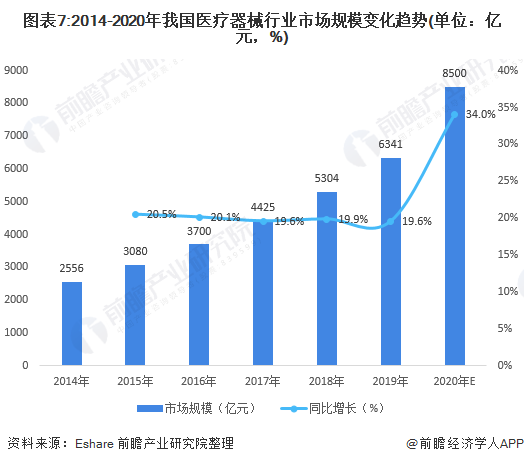 深度解析！一文帶你了解2021年中國醫療器械行業市場現狀、競爭格局及發展趨勢