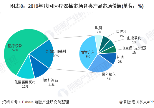 深度解析！一文帶你了解2021年中國醫療器械行業市場現狀、競爭格局及發展趨勢