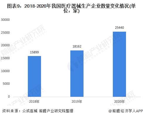 深度解析！一文帶你了解2021年中國醫療器械行業市場現狀、競爭格局及發展趨勢