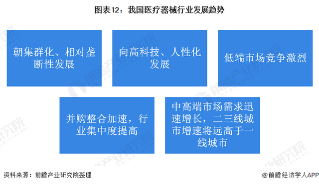 深度解析！一文帶你了解2021年中國醫療器械行業市場現狀、競爭格局及發展趨勢