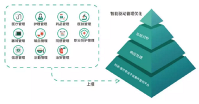 最新發(fā)布！2020年全國(guó)醫(yī)療器械不良事件53萬(wàn)份，激增35%！