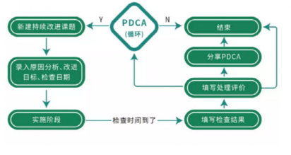 最新發(fā)布！2020年全國(guó)醫(yī)療器械不良事件53萬(wàn)份，激增35%！