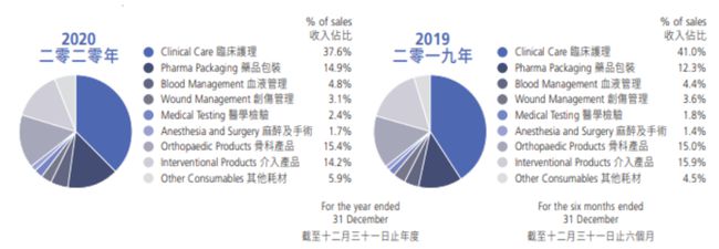 注意!這類醫用耗材,開始集中砍價!