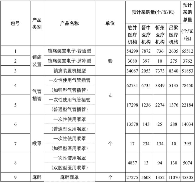 注意!這類醫用耗材,開始集中砍價!