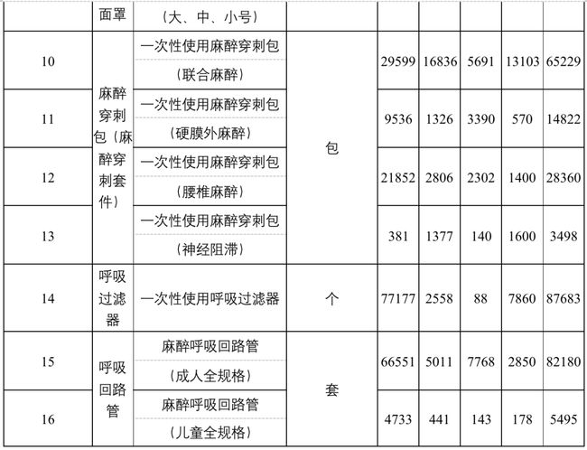 注意!這類醫用耗材,開始集中砍價!