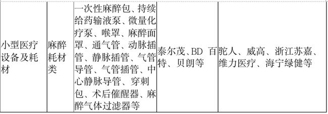 注意!這類醫用耗材,開始集中砍價!