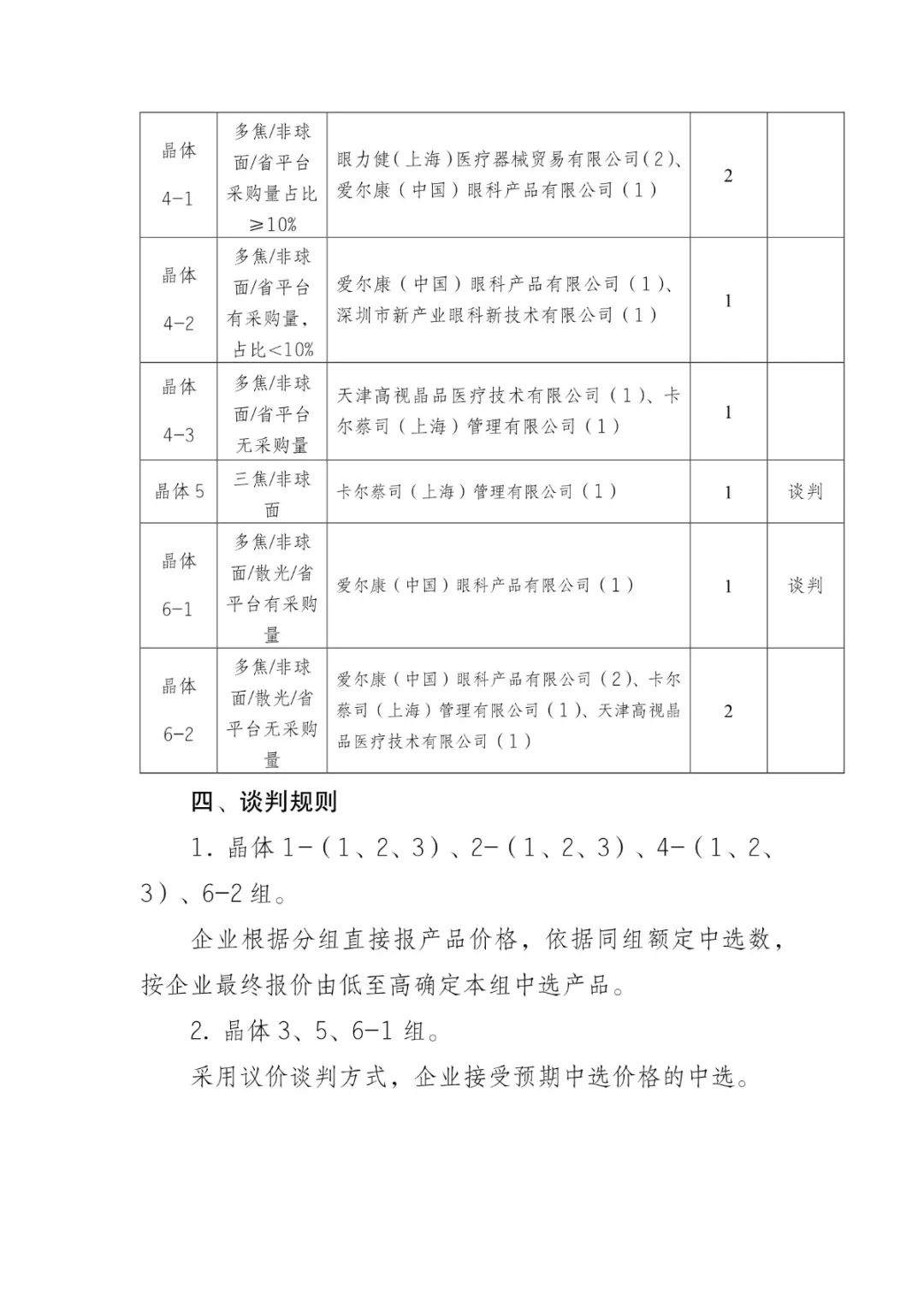 5000降至200：美敦力、雅培、波科..