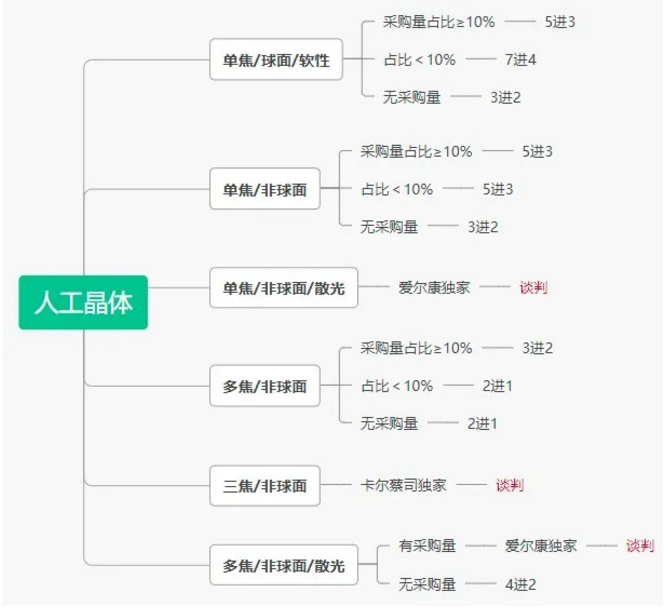 江蘇第五輪帶量開始,三類品種“二次”帶量采購