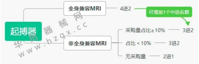 江蘇第五輪帶量開始,三類品種“二次”帶量采購