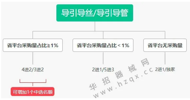 江蘇第五輪帶量開始,三類品種“二次”帶量采購