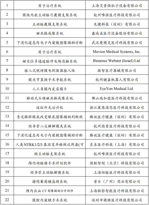 國(guó)家藥監(jiān)局點(diǎn)名，創(chuàng)新醫(yī)療器械通過特別審查（附名單）