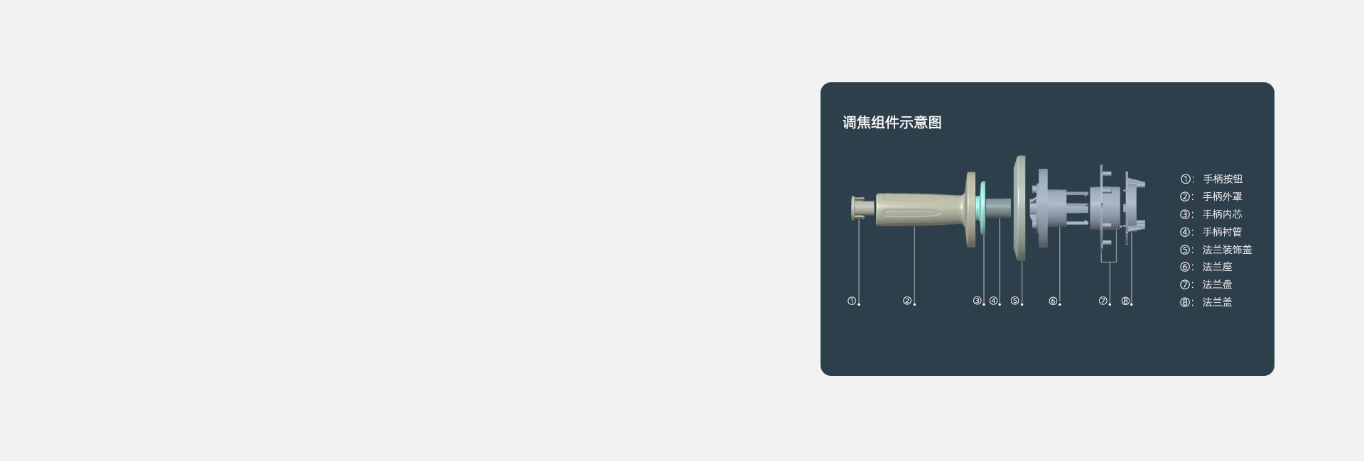 調焦組件
