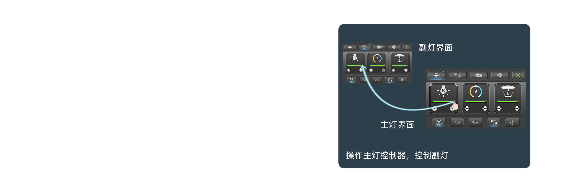 燈頭互控